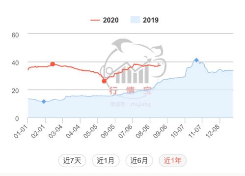 2026年猪价与2023-2025年走势相比，有何显著差异或趋势变化？