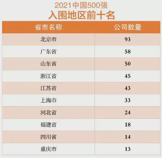 辽宁征泰饲料有限公司在江苏饲料企业排名中位列多少？