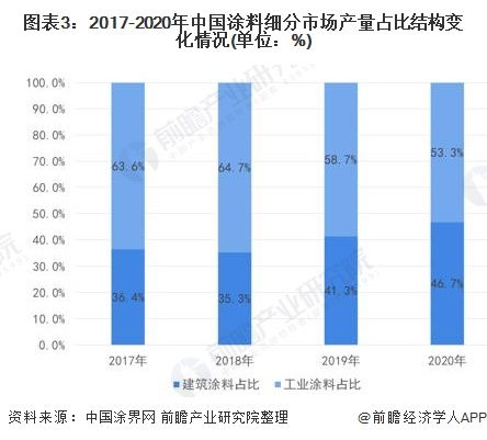 2026年全国饲料产量中，禽饲料产量占比如何？