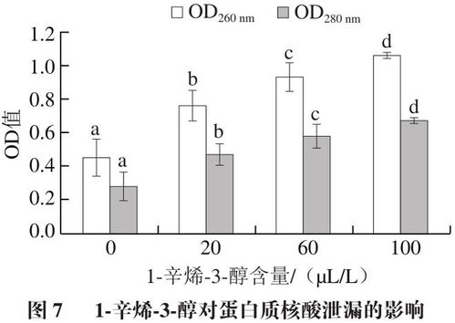 溴菌腈含量对药效的影响揭秘