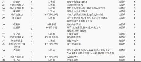 渠道甄别：选择正规厂家