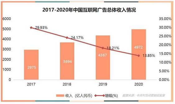 营销成本合理获取方案分析报告