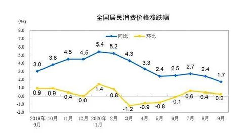泾阳县近期猪肉价格波动大，受哪些因素影响？未来走势如何？