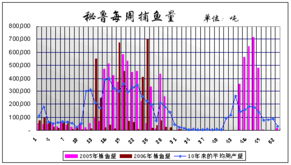 中国饲料行业信息网的专业队伍，对饲料行业发展趋势有何独到见解？