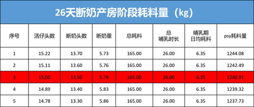 如何精准选择猪场特殊批次类型并有效应用？