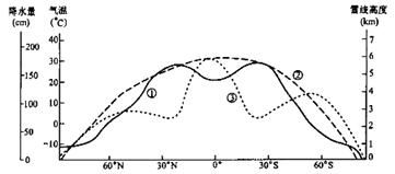 温度控制才是王道