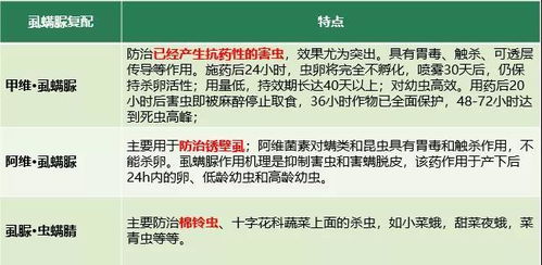 甲维茚虫威+虱螨脲复配， 对抗抗药性虫害的神奇组合