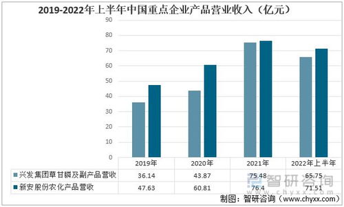 草甘膦行业分析报告大揭秘