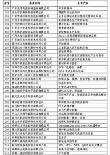 全国饲料行业名单都有哪些企业？能否提供一份完整的名单？
