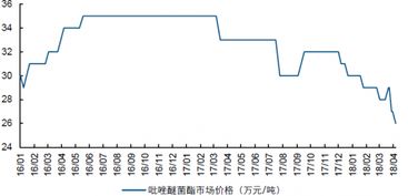 2025年吡唑醚菌酯农药价格趋势预测，届时价格会上涨还是下跌？