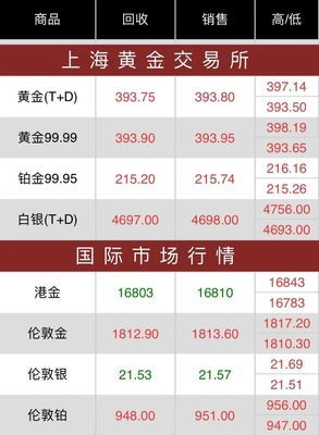 中国农一网农药价格，如何查询不同农药的实时交易价格？