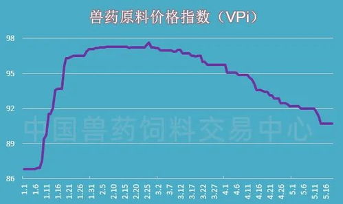 兽药饲料行业新手如何避免入行踩雷？有哪些靠谱的入门途径？