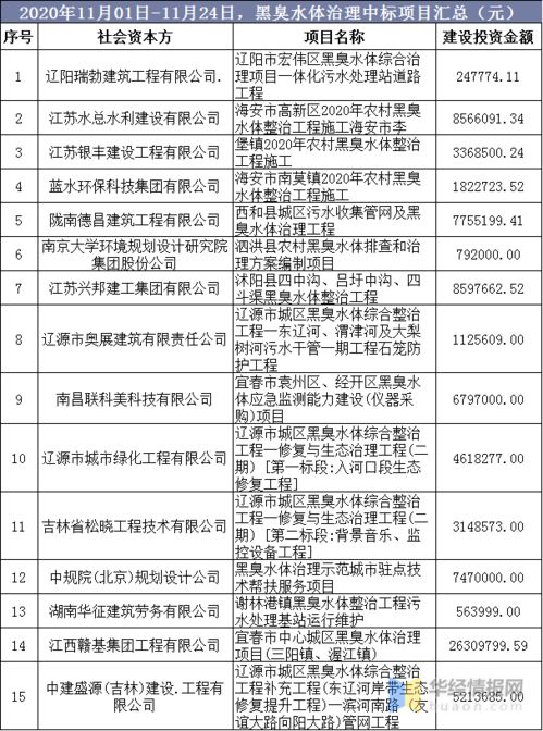 治理黑臭水体， 先得知道它是咋来的