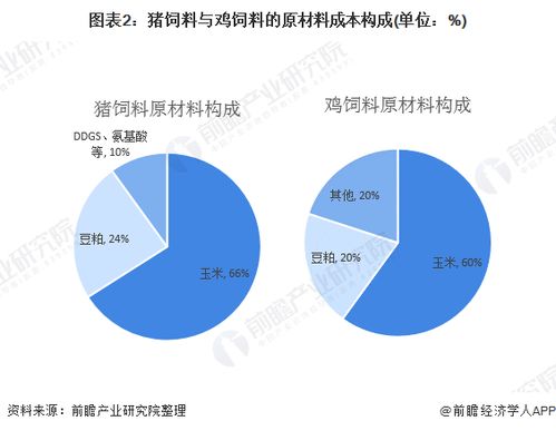 海南饲料市场分析中，海南饲料产量如何与当地养殖规模相匹配？