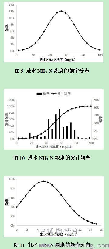 农药的用量计算