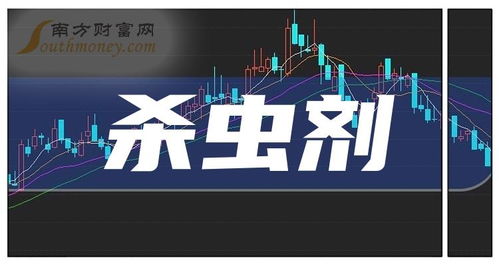 请问目前杀虫剂概念股龙头是哪家公司？