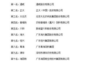 广西旺大饲料是否入选了全国饲料行业十大品牌？