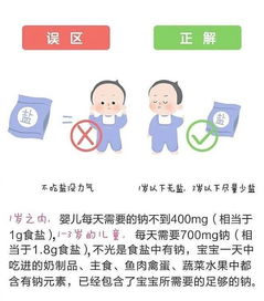抖音小助手分享：甲维盐的使用技巧