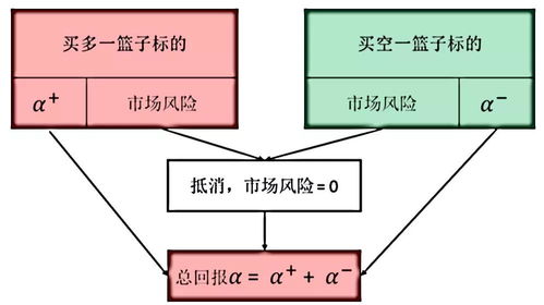 巧克力与市场策略