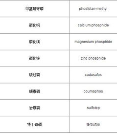 农药限制使用的背景