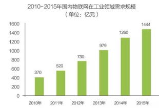 哎呀，哎呀，哎呀，还有那个农业行业，哎呀，那个细分行业也是让人赞叹不Yi。