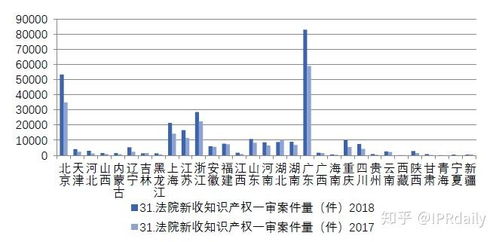 2017年，分析三大种植趋势