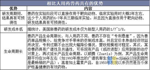 饲料兽药行业现状下饲料动保业如何应对市场变化和挑战？