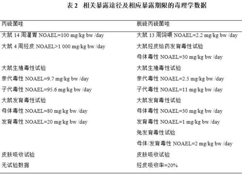 丙硫菌唑项目环评全流程揭秘