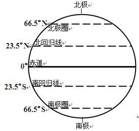 温度是个大问题