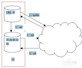 360搜索引擎优化