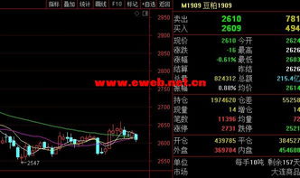 12月12日豆粕期货价格与1月相比，涨幅如何？