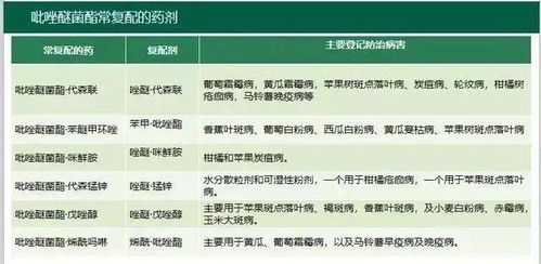 吡唑醚菌酯的特性和使用方法