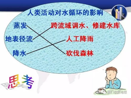 高中地理水循环教学设计：揭秘水资源对农业的滋养之道！