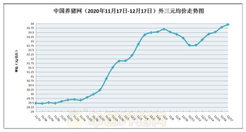 根据毛猪价格走势行情图，猪肉价格今日猪价相比昨日有何变化？