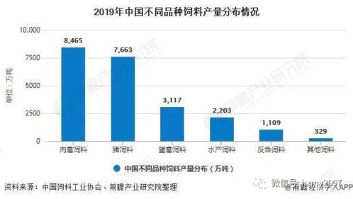 2026年湖北饲料行业协会全国猪饲料销量排行中，哪家企业销量位居榜首？