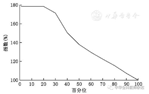 影响因素