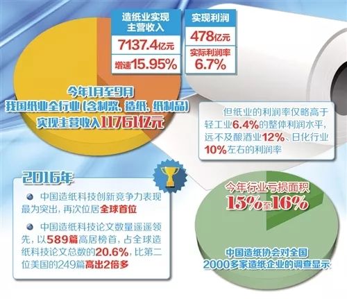 根据淘汰落后产能指导目录，猪饲料行业在环保升级后的发展前景如何？