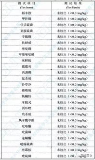 农药质量检测报告的价格揭秘