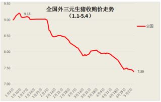 2026年辽宁猪价会达到多少？受哪些因素影响？预测行情如何？