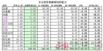 猪用预混料4%与10%成分比例有何区别？