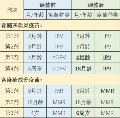 科学免疫程序是评估养猪免疫成效的关键指标