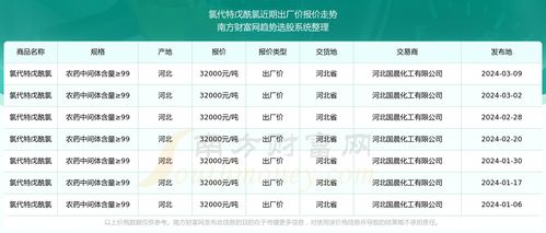 一、原料价格影响
