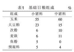 猪饲料中赖氨酸添加量对猪生长性能有何影响？