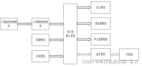 葛根生长期间，浇水频率需根据土壤湿度调整