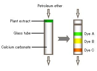 实验目的：让农药小妖精无处遁形