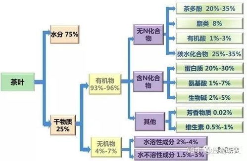 甲维用药技巧， 省下30%不是梦