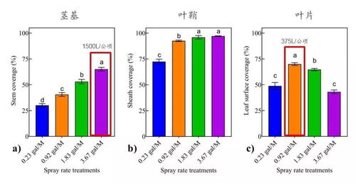 农药混合管理系统的优点探讨