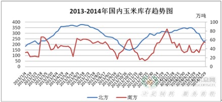 甘肃玉米价格行情走势中，哪个地区玉米价格最低？
