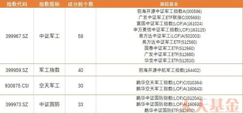 东北饲料业务中，饲料十大龙头股有哪些？能否推荐几家值得关注的？