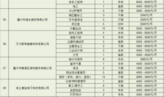 园林工程师，你准备好了吗？